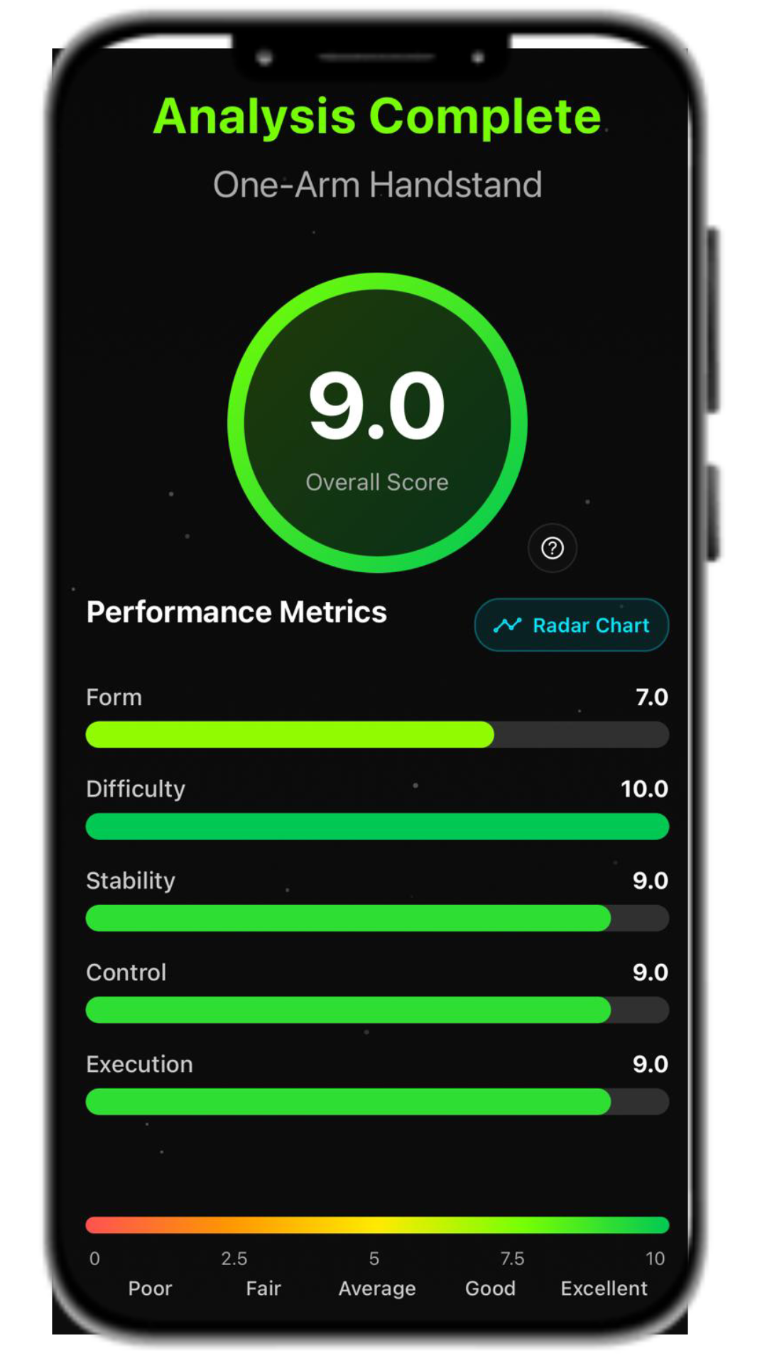 SkillFlow AI Results